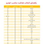 هدلایت لامپ خودرو مدل D5H7 آفتابی بسته 2 عددی