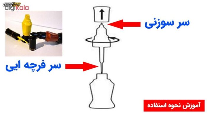 قلم خشگیر بدنه خودرو اسمارت پن رنگ سفید وانت پیکان ایران خودرو کد 19001 حجم 15 میلی لیتر