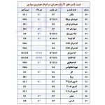 لامپ خودرو پارس تاب مدل H3 Gold-B 12V/100W