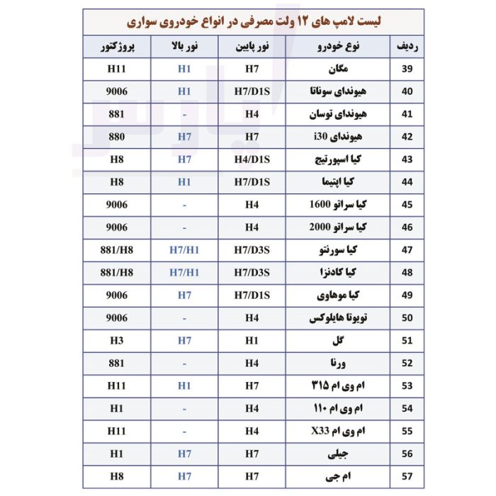 لامپ خودرو پارس تاب مدل H3 Gold-B 12V/100W