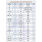 لامپ خودرو پارس تاب مدل H3 Gold-B 12V/100W