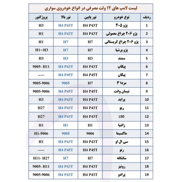 لامپ خودرو پارس تاب مدل H3 Gold-B 12V/100W