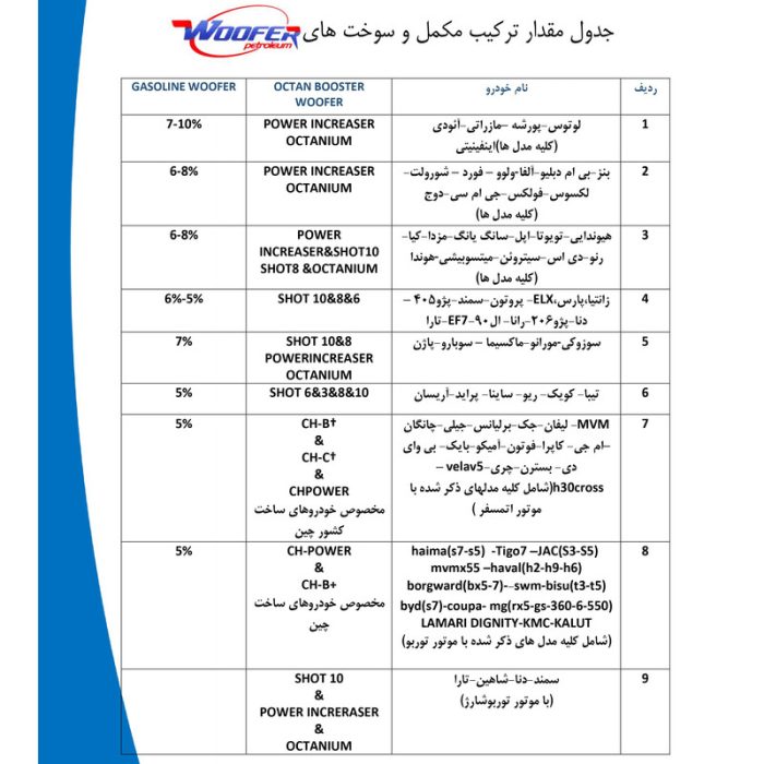 اکتان بوستر ووفر مدل Shot Pro 8 حجم 500 میلی لیتر بسته 6 عددی