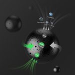 تصویه کننده هوا خودرو باسئوس مدل CRJHQ