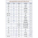 لامپ خودرو پارس تاب مدل H3 Gold-B 12V/100W