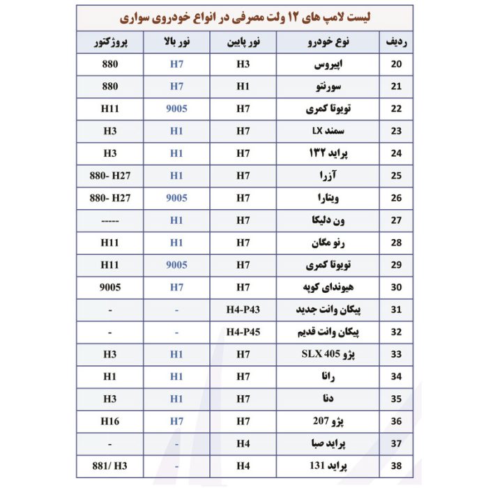 لامپ خودرو پارس تاب مدل H3 Gold-B 12V/100W