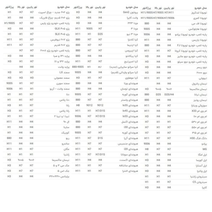 لامپ هدلایت خودرو سام مدل L9 کد H11 بسته 2 عددی